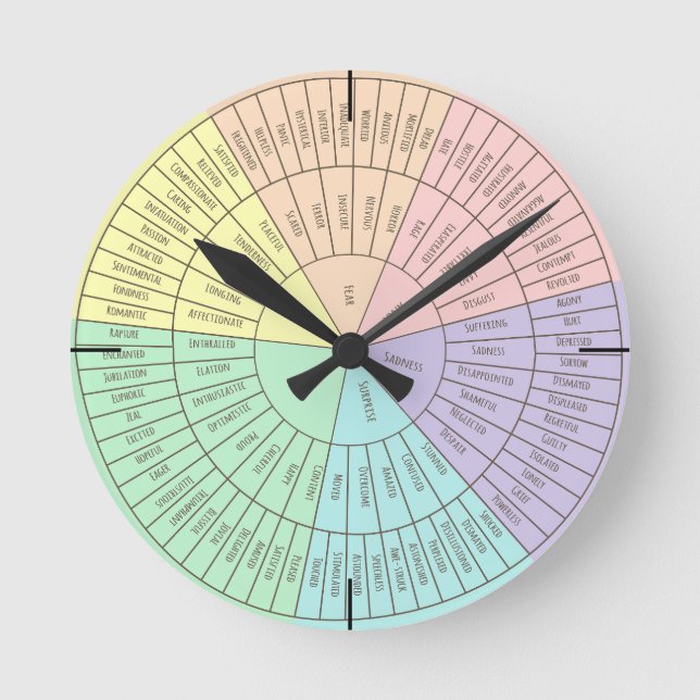 Emotions and Feelings Wheel  Round Clock (Front)