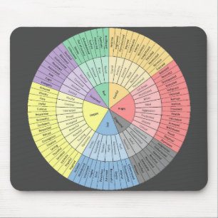 Emotions Wheel Mousepad