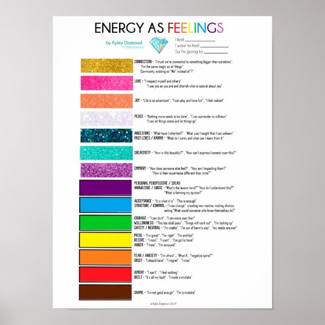 Energy as Feelings chart (Front)