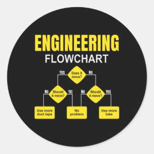 Engineering Flowchart Engineer Classic Round Sticker