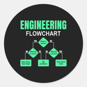 Engineering Flowchart Engineer Invitation Classic Round Sticker