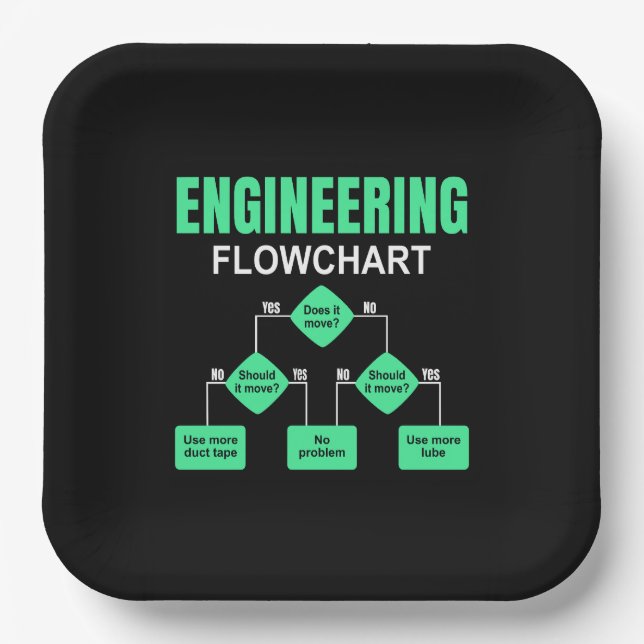 Engineering Flowchart Engineer Invitation Paper Plate (Front)