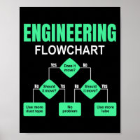 Engineering Flowchart Engineer Invitation