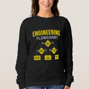 Engineering Flowchart Engineer Sweatshirt