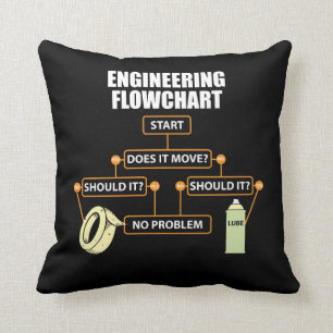 Engineering Flowchart Funny Engineer Gift Cushion