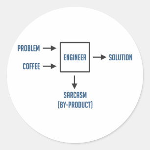 Engineering Sarcasm By-product Classic Round Sticker