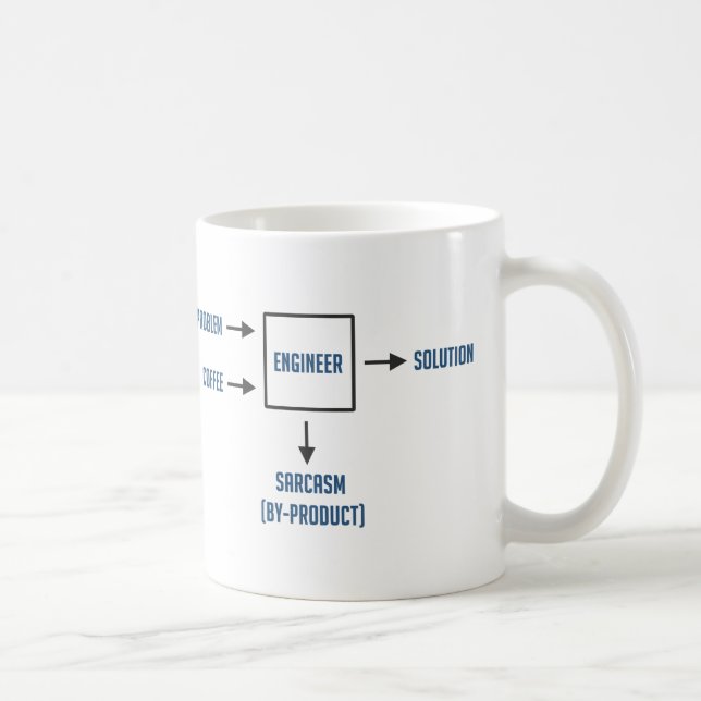 Engineering Sarcasm By-product Coffee Mug (Right)