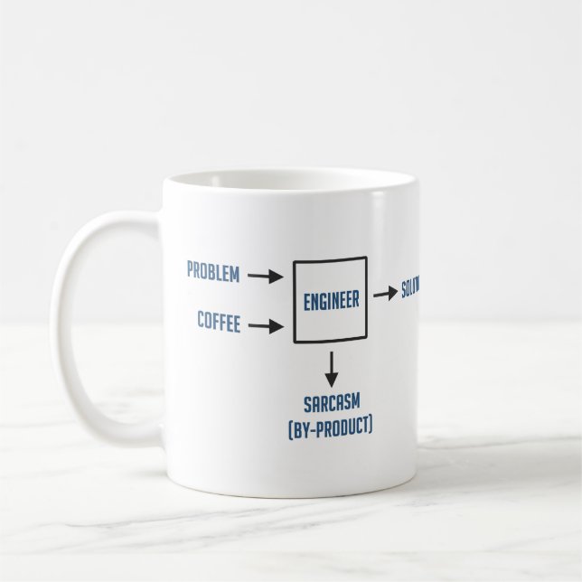 Engineering Sarcasm By-product Coffee Mug (Left)