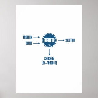 Engineering Sarcasm By-Product - Funny Jokes Poster