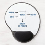 Engineering Sarcasm By-product Gel Mouse Pad<br><div class="desc">Present appropriate problem and sufficient coffee as per diagram.  Please wait.  Engineer will soon present desired solution.  Enjoy sarcasm by-product. A must have for any engineer or engineering student.  Caffeine not included.</div>
