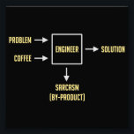 Engineering Sarcasm By-product Photo Print<br><div class="desc">Present appropriate problem and sufficient coffee as per diagram.  Please wait.  Engineer will soon present desired solution.  Enjoy sarcasm by-product. A must have for any engineer or engineering student.  Caffeine not included.</div>