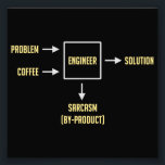Engineering Sarcasm By-product Photo Print<br><div class="desc">Present appropriate problem and sufficient coffee as per diagram.  Please wait.  Engineer will soon present desired solution.  Enjoy sarcasm by-product. A must have for any engineer or engineering student.  Caffeine not included.</div>