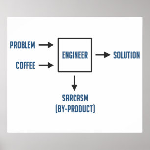 Engineering Sarcasm By-product Poster
