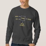 Engineering Sarcasm By-product Sweatshirt<br><div class="desc">Present appropriate problem and sufficient coffee as per diagram.  Please wait.  Engineer will soon present desired solution.  Enjoy sarcasm by-product. A must have for any engineer or engineering student.  Caffeine not included.</div>