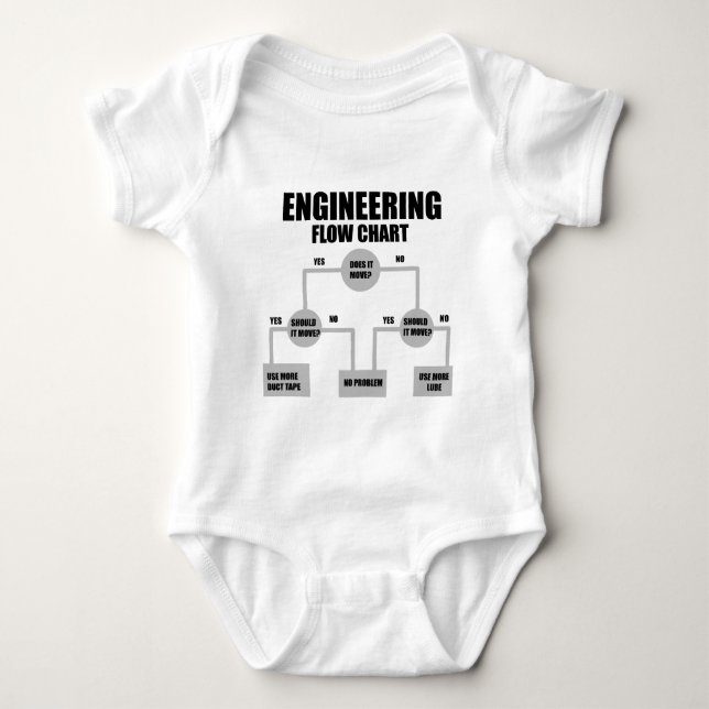 Engineers Flow Chart Baby Bodysuit (Front)