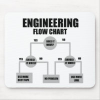 Engineers Flow Chart