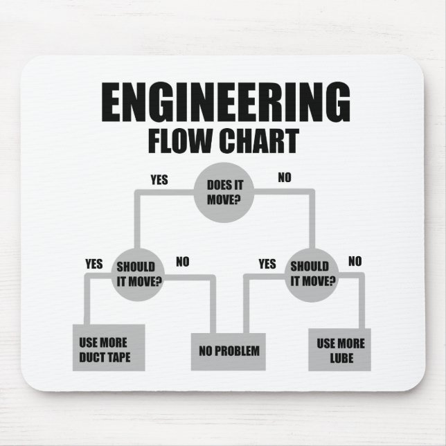 Engineers Flow Chart Mouse Pad (Front)