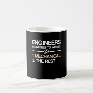 Engineers From Best To Worst Mechanical Coffee Mug
