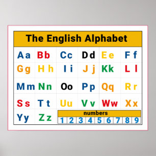 English alphabet numbers for kids poster