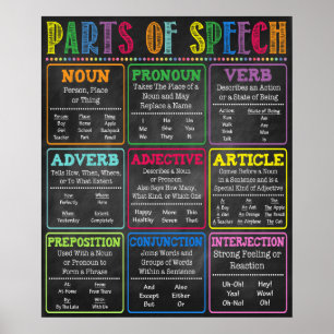 English Grammar Parts of Speech Poster