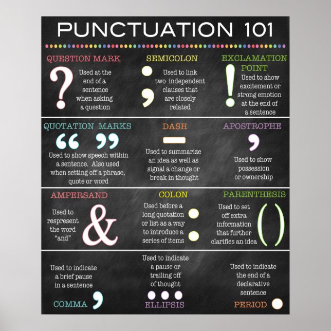 English Grammar Punctuation Poster (Front)