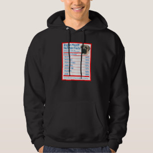English Mastiff Dog Breed Owner Nutrition Facts Hoodie