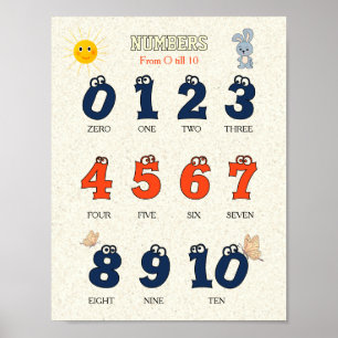English Numbers 0–10 for Kids Cute Educational Poster