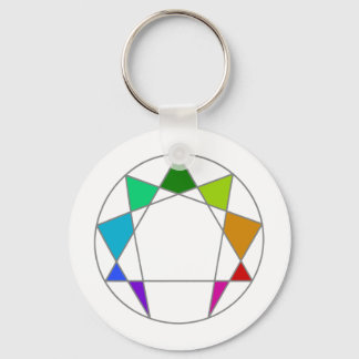Enneagram Key Ring