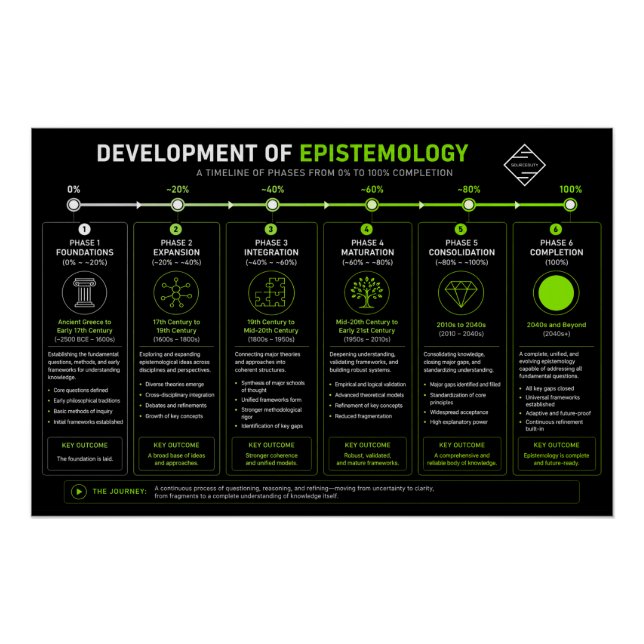 Epistemology Science Poster (Front)