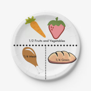 Equal Portions Plate
