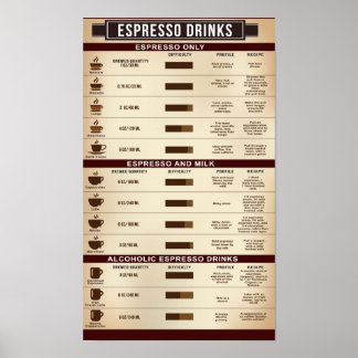 Espresso Drink Chart Poster, Infographic