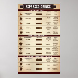 Espresso Drink Chart Poster, Infographic