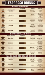 Espresso Drinks Recipe Gifts On Zazzle Au