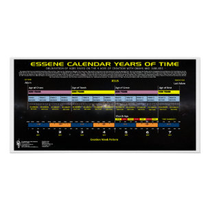 Essene Calendar Timeline Poster
