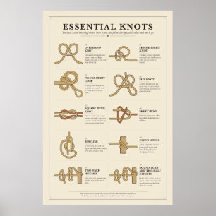 Essential Knots Chart Poster