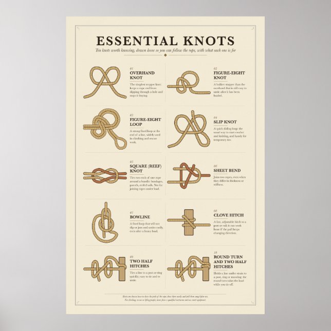 Essential Knots Chart Poster (Front)