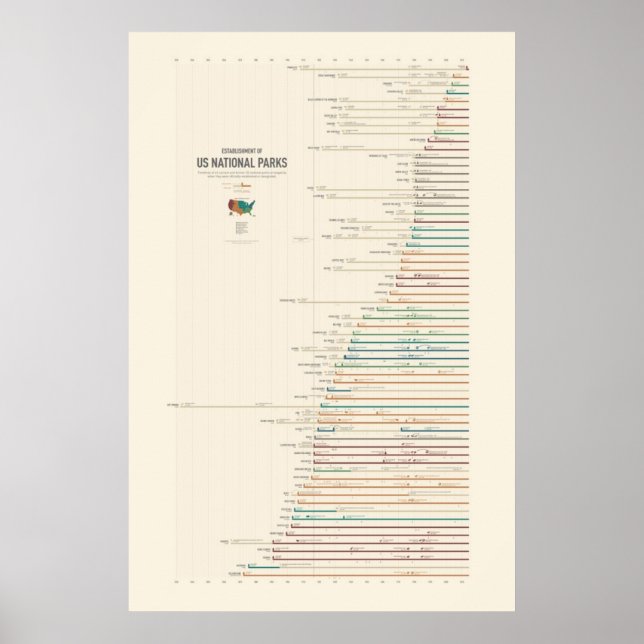 Establishment of US National Parks Poster (Front)