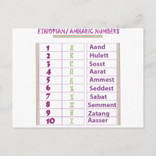 Ethiopian/Amharic Numbers Postcard