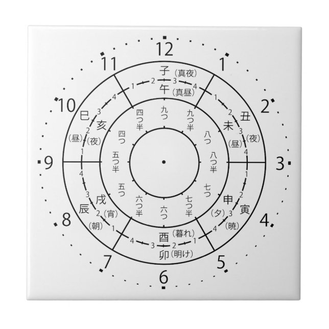 eto clock ceramic tile (Front)