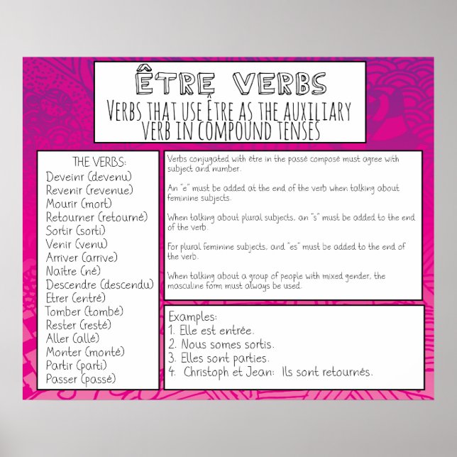 Être Verbs Poster (Front)
