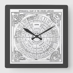 Etymological Chart of the English Language Square Wall Clock
