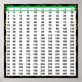 Even Numbers Chart Poster 12”x12”