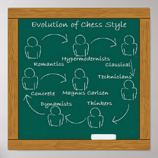 Evolution of Chess Style Poster