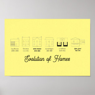 Evolution of Homes Poster