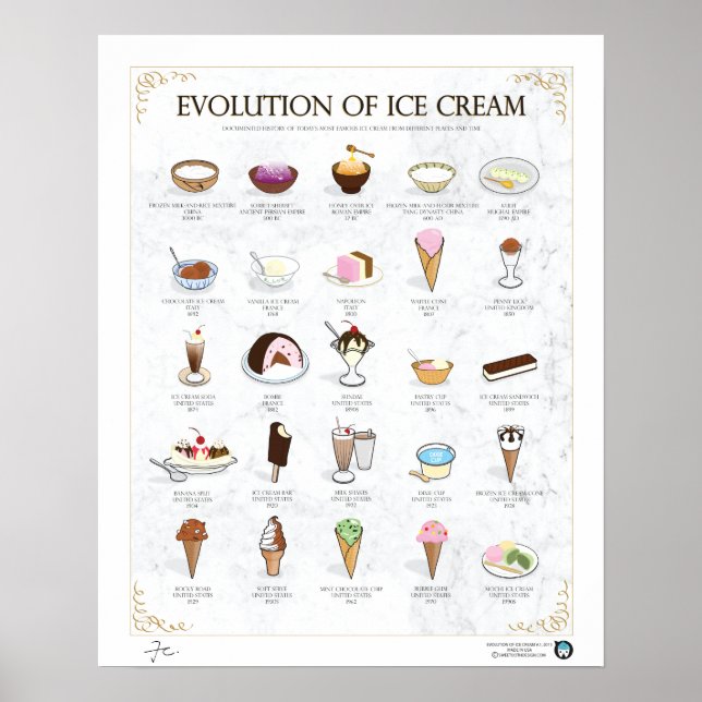 EVOLUTION OF ICE CREAM, LIGHT, 16"X20" POSTER (Front)
