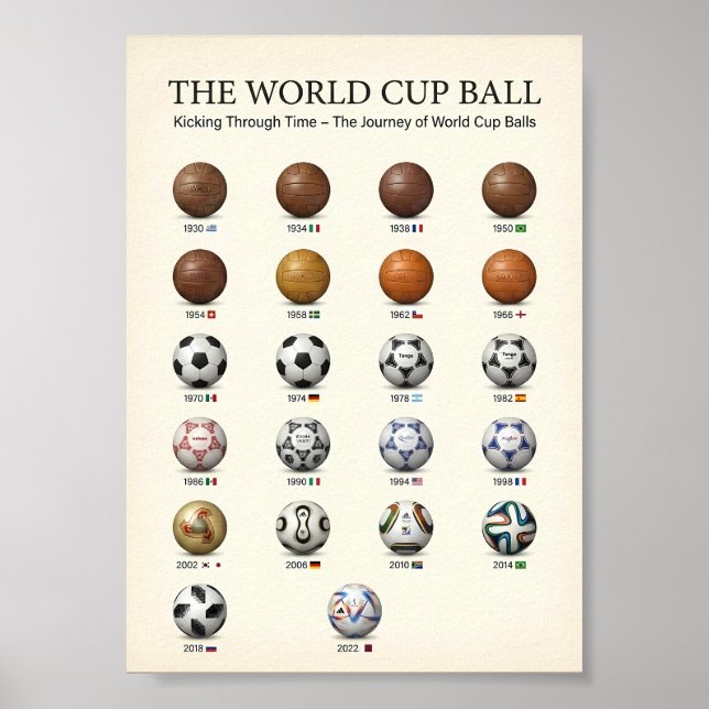 Evolution of the World Cup Ball History 1930 Poster (Front)