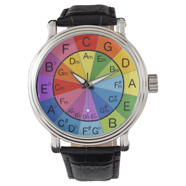 eWatch Watch (Front)