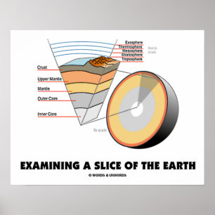 Examining A Slice Of The Earth (Earth Science) Poster