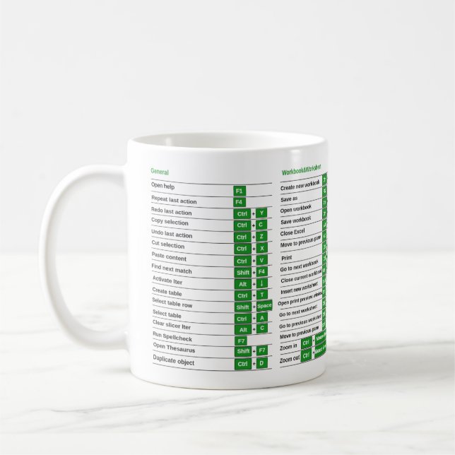Excel Shortcuts mug Excel Shortcuts Nerd Cheat She (Left)