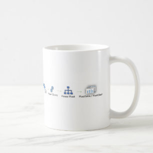 Excel University Masters 1 Data Flow Coffee Mug
